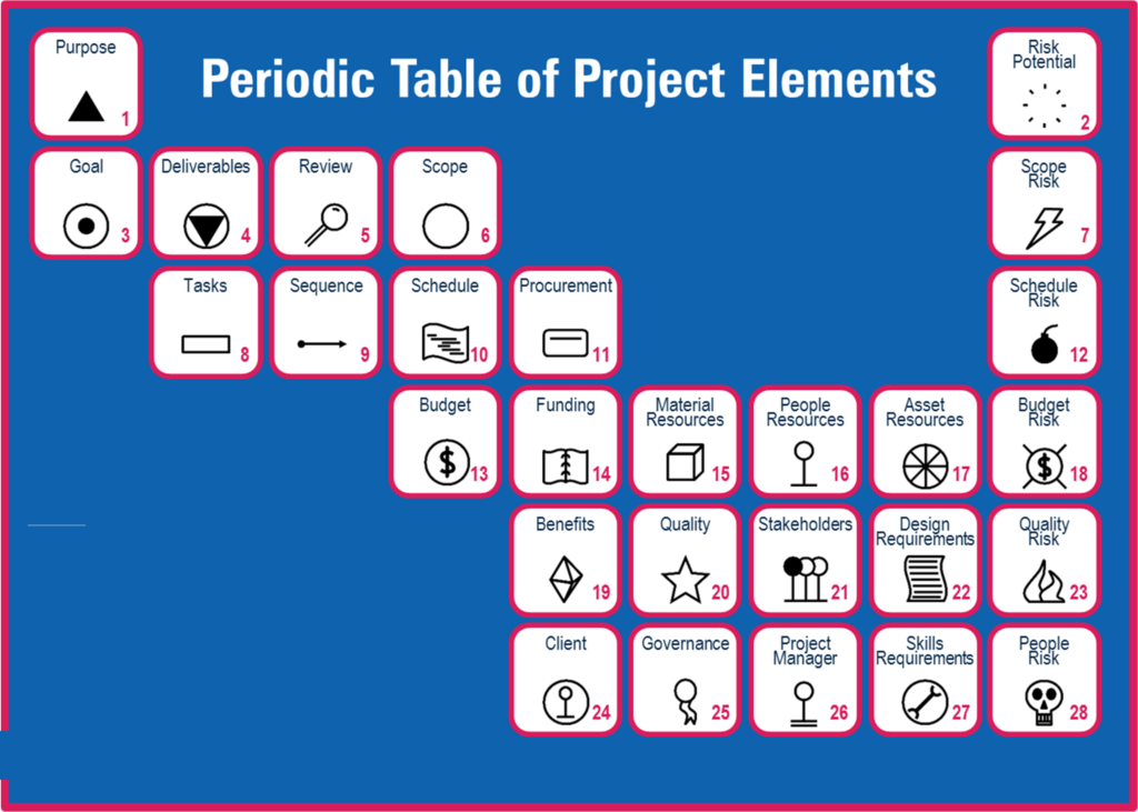Project elements