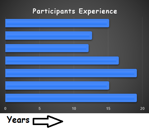 Graph-experience-B6.png