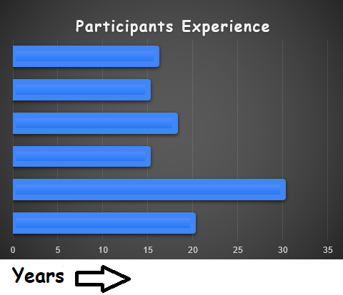 experience-graph.png
