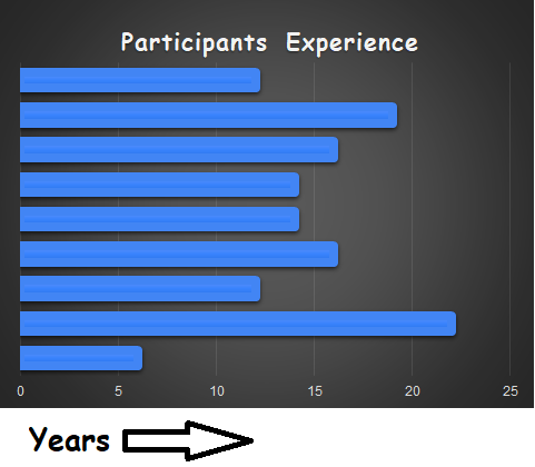 experience-graph-B7.png