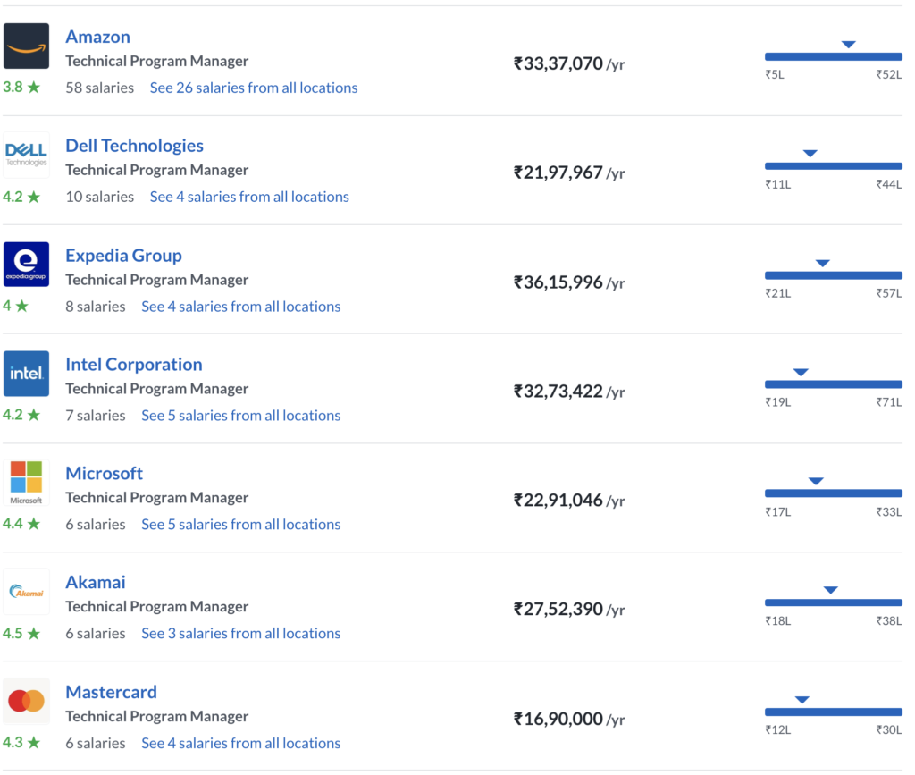 Technical program manager salary by company top 10