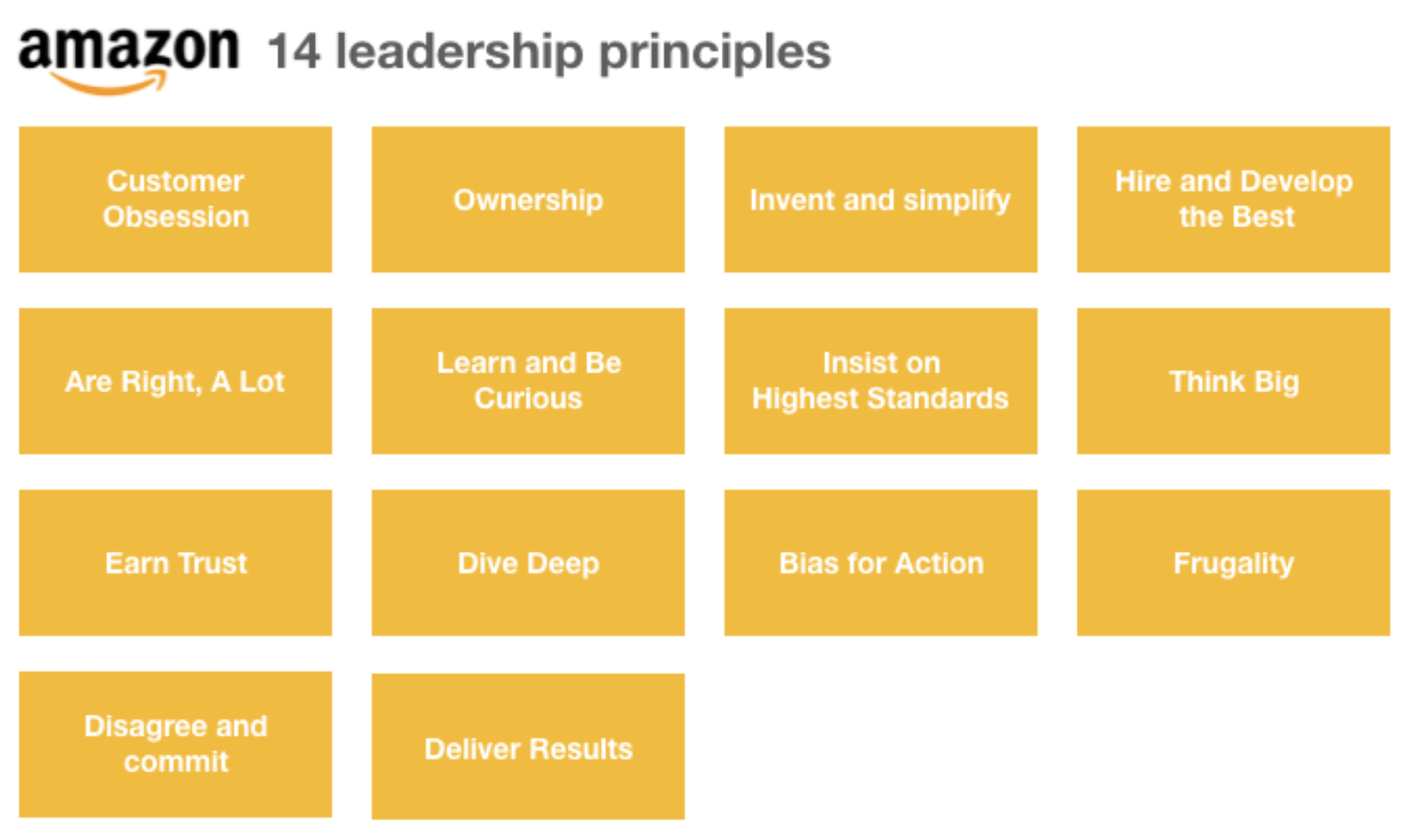 Amazon Leadership Principles for Program Manager Interview