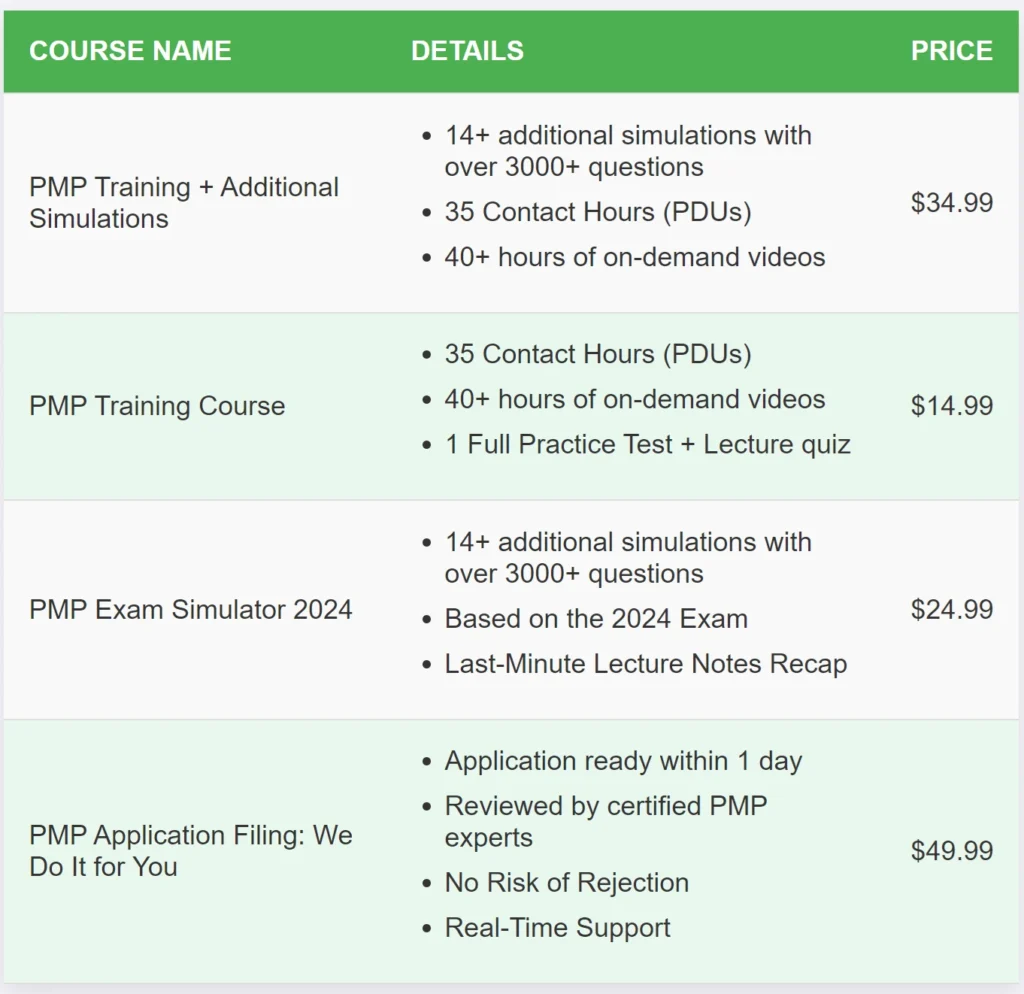 pmp fees table INT image