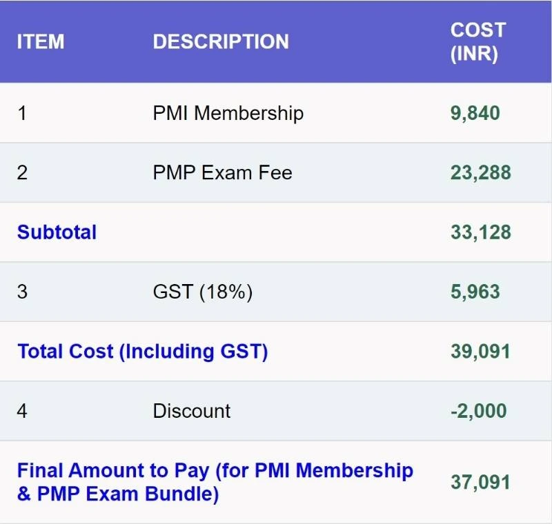 PMP Exam bundle discount Pricing details table image